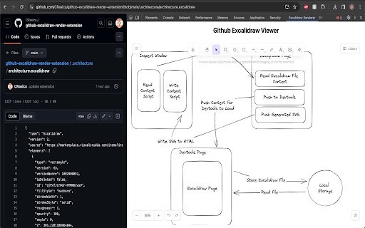 Github Excalidraw Renderer  from Chrome web store to be run with OffiDocs Chromium online