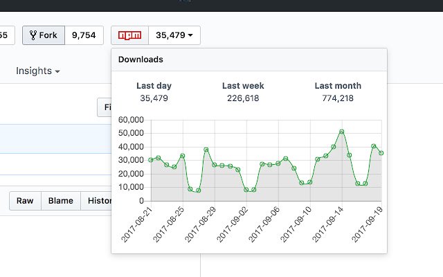 สถิติ github npm จาก Chrome เว็บสโตร์ที่จะรันด้วย OffiDocs Chromium ออนไลน์