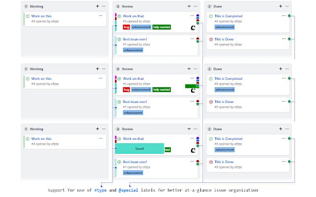 ക്രോം വെബ് സ്റ്റോറിൽ നിന്നുള്ള GitHub Projects Plus, OffiDocs Chromium ഓൺലൈനിൽ പ്രവർത്തിക്കും