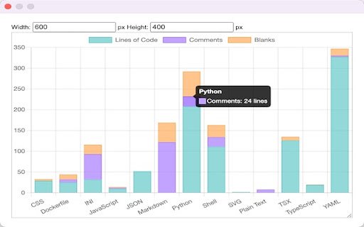 GitHub Repo Code Stats  from Chrome web store to be run with OffiDocs Chromium online