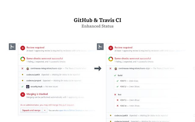 GitHub  Travis CI Enhanced Status  from Chrome web store to be run with OffiDocs Chromium online