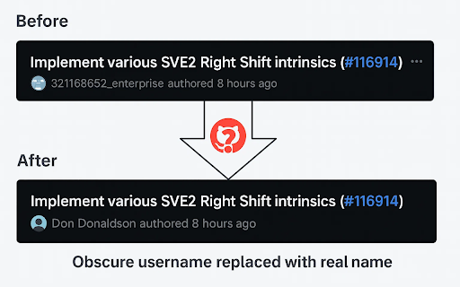GitHub Unveiler  from Chrome web store to be run with OffiDocs Chromium online
