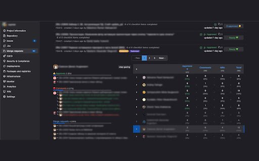 Gitlab Helper  from Chrome web store to be run with OffiDocs Chromium online