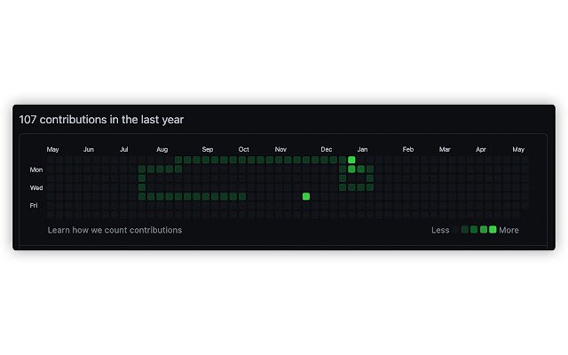 Gitsnackhub  from Chrome web store to be run with OffiDocs Chromium online