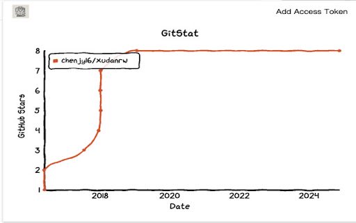 GitStat  from Chrome web store to be run with OffiDocs Chromium online