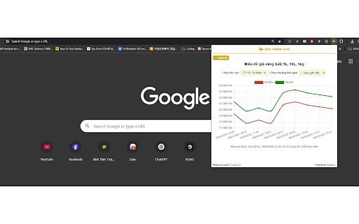 Giá vàng SJC  from Chrome web store to be run with OffiDocs Chromium online
