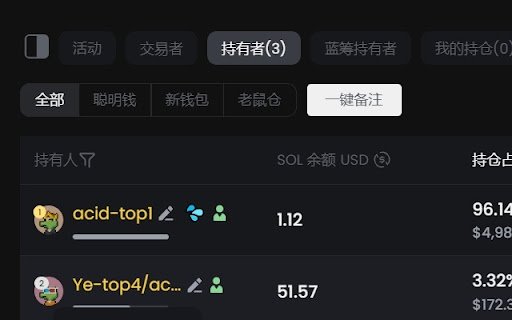 GMGN一键备注@web3luo  from Chrome web store to be run with OffiDocs Chromium online