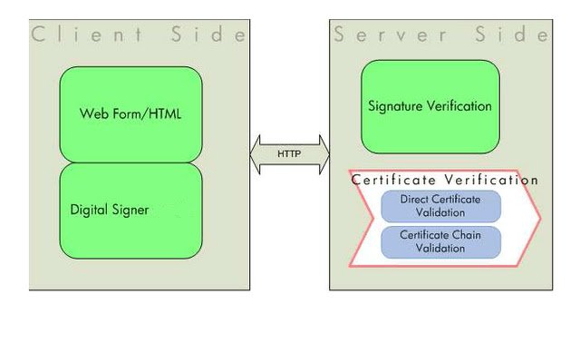 GOK eProcurement Digital Signer  from Chrome web store to be run with OffiDocs Chromium online
