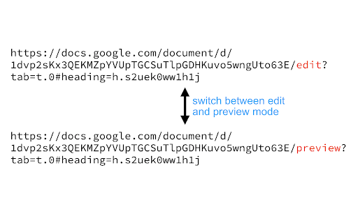 Google Docs Reader  from Chrome web store to be run with OffiDocs Chromium online