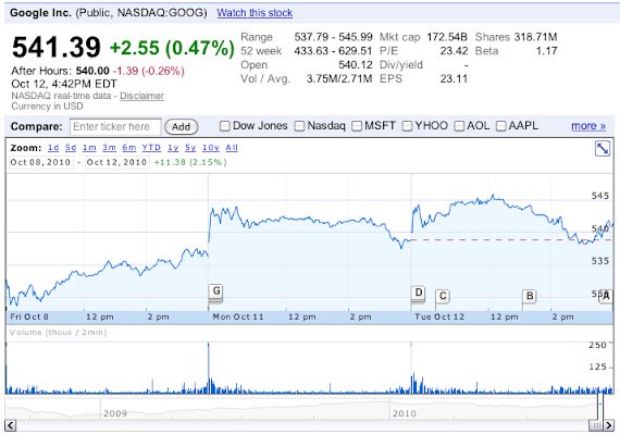 Google Finance aus dem Chrome-Webshop soll mit OffiDocs Chromium online ausgeführt werden