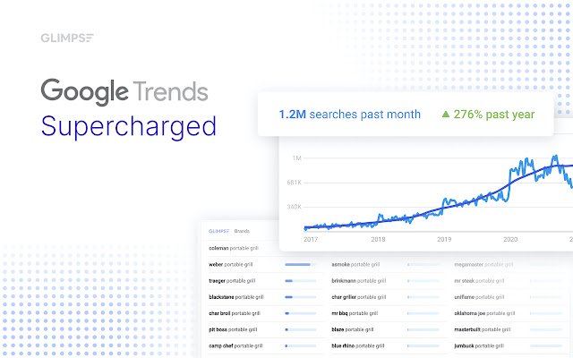 Google Trends Supercharged: scorcio del negozio web di Chrome da eseguire con OffiDocs Chromium online