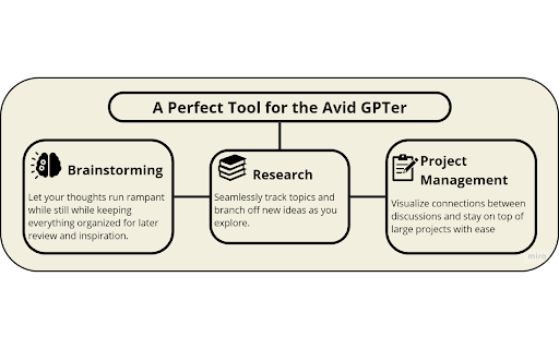 GPT Chat Nav Pro  from Chrome web store to be run with OffiDocs Chromium online