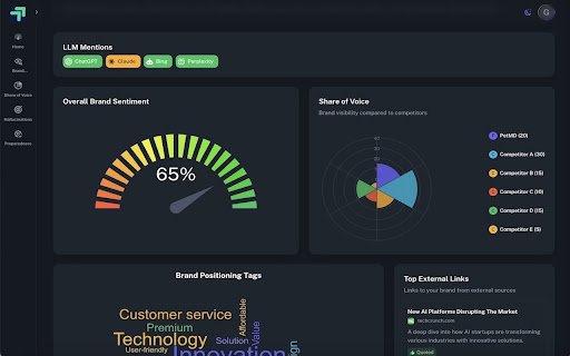 GPTLift AI Brand Visibility Audit  from Chrome web store to be run with OffiDocs Chromium online