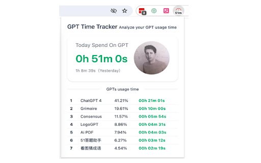 GPT Time Tracker  from Chrome web store to be run with OffiDocs Chromium online