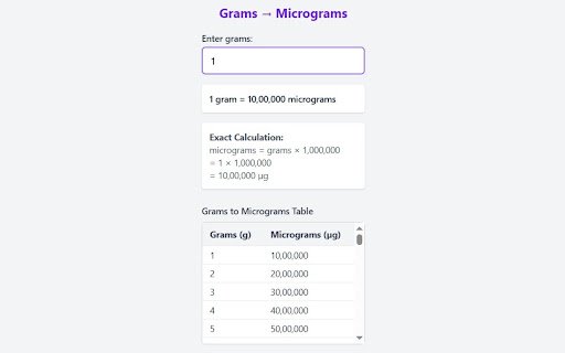 Grams to Micrograms Converter Chrome Extension  from Chrome web store to be run with OffiDocs Chromium online