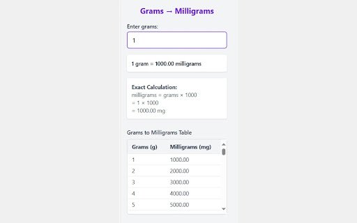 Grams to Milligrams Converter Chrome Extension  from Chrome web store to be run with OffiDocs Chromium online