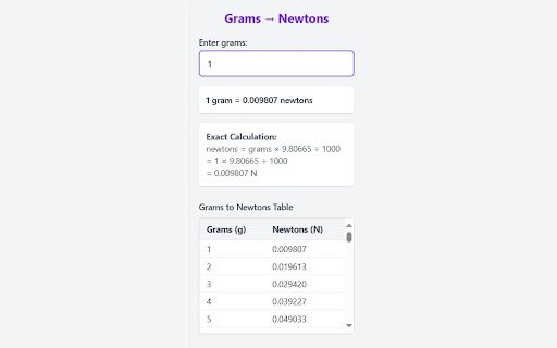Grams to Newtons Converter Chrome Extension  from Chrome web store to be run with OffiDocs Chromium online
