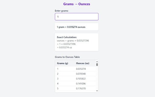 Grams to Ounces Converter Chrome Extension  from Chrome web store to be run with OffiDocs Chromium online