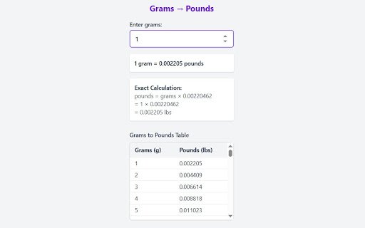 Grams to Pounds Converter Chrome Extension  from Chrome web store to be run with OffiDocs Chromium online
