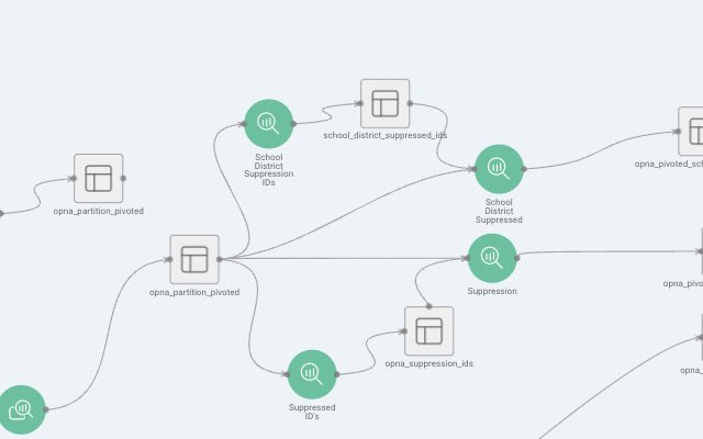 Chrome 网上商店的绿色演示应用程序将与 OffiDocs Chromium 在线运行