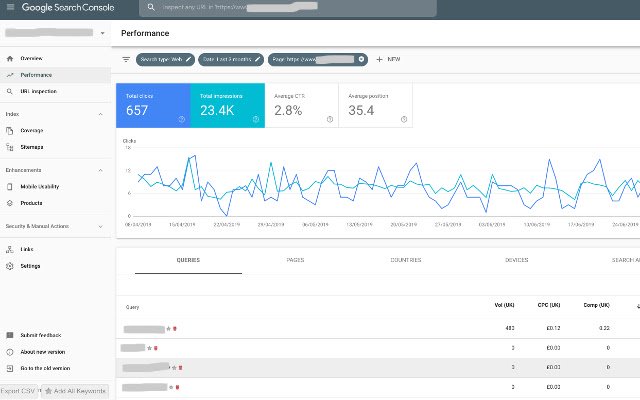 GSC: URL Performance Report Deeplink  from Chrome web store to be run with OffiDocs Chromium online