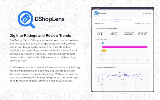 GShopLens Google Shopping Analysis Tool  from Chrome web store to be run with OffiDocs Chromium online