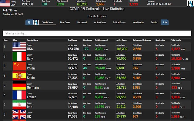 Health Advisor | COVID 19 Live Statistics  from Chrome web store to be run with OffiDocs Chromium online