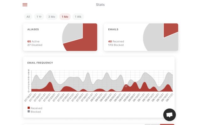 HiddenLogin vanuit de Chrome-webwinkel om uit te voeren met OffiDocs Chromium online