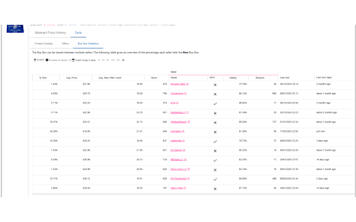Histomart  from Chrome web store to be run with OffiDocs Chromium online