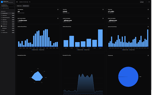 History Lens  from Chrome web store to be run with OffiDocs Chromium online