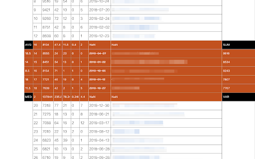 HiTable: Instant Analysis of Web Page Table Data  from Chrome web store to be run with OffiDocs Chromium online