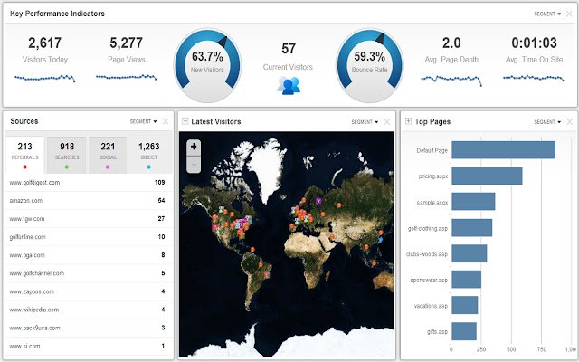 HitsLink Web Analytics  from Chrome web store to be run with OffiDocs Chromium online