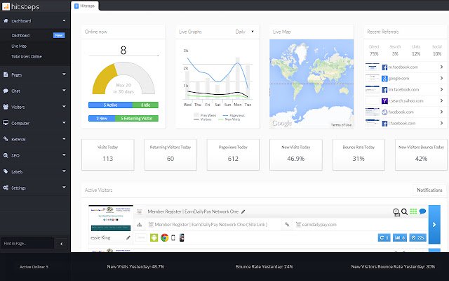 Hitsteps Visitor Manager  from Chrome web store to be run with OffiDocs Chromium online