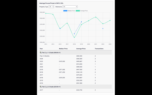 Homi Metrics Rightmove Price Insight  from Chrome web store to be run with OffiDocs Chromium online