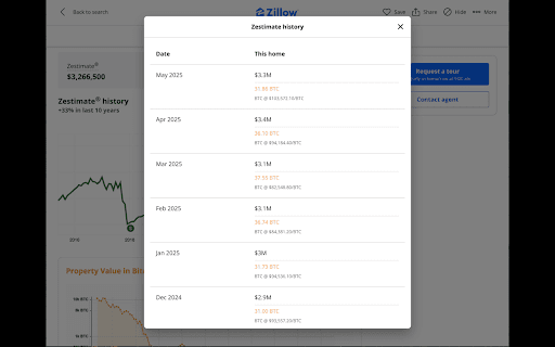 Horizon Home Values in Bitcoin  from Chrome web store to be run with OffiDocs Chromium online