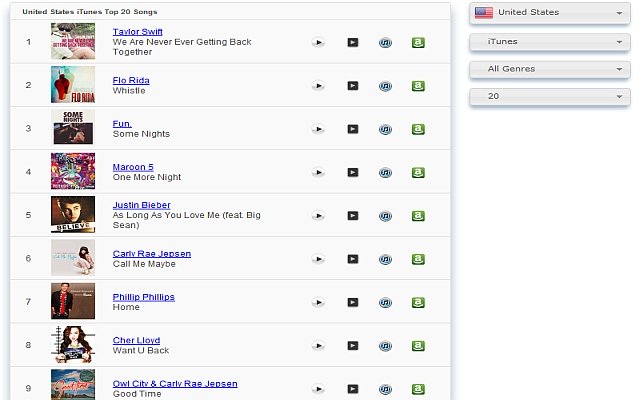Hot Music Charts da Chrome Web Store serão executadas com OffiDocs Chromium online