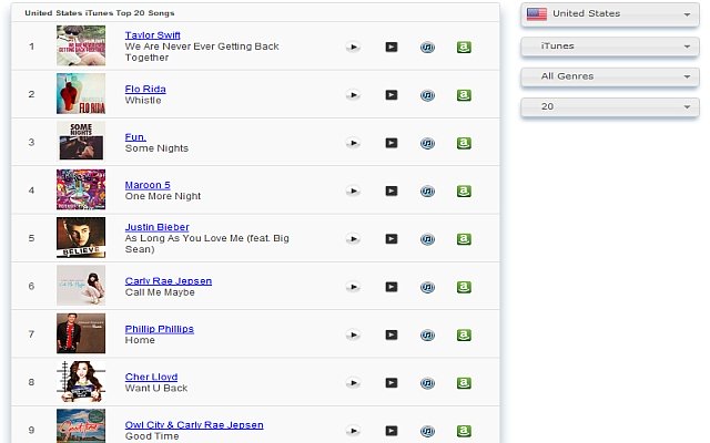 Hot Music Charts  from Chrome web store to be run with OffiDocs Chromium online