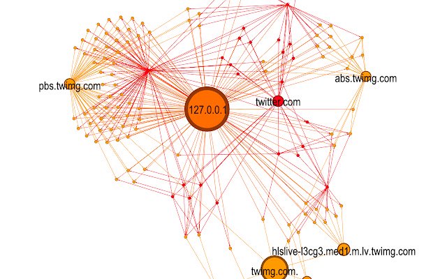 HTTP Graph Collector  from Chrome web store to be run with OffiDocs Chromium online