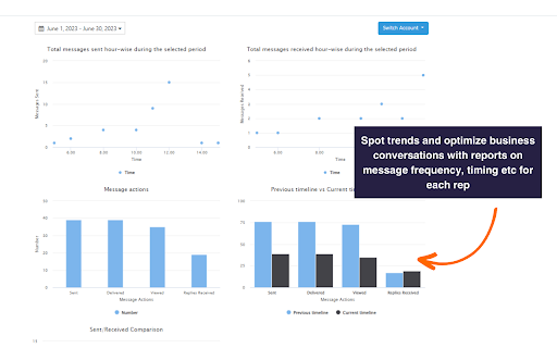 HubSpot + WhatsApp Integration  from Chrome web store to be run with OffiDocs Chromium online