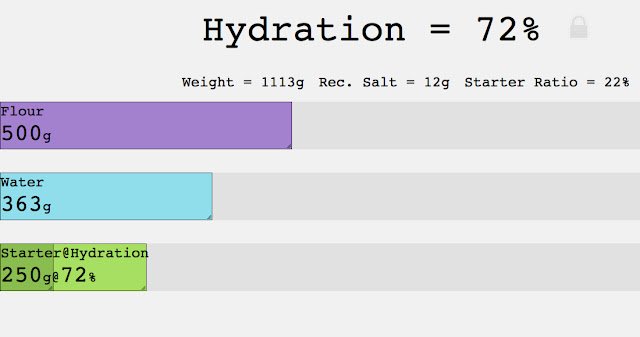 Hydration aus dem Chrome-Webshop zur Ausführung mit OffiDocs Chromium online