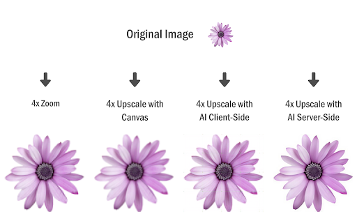 Image Upscaler from Chrome web store to be run with OffiDocs Chromium online Image Upscaler from Chrome web store to be run with OffiDocs Chromium online