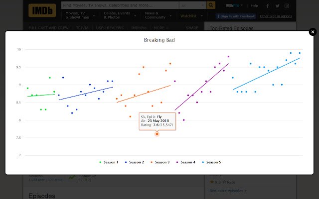 IMDb TV Series Chart  from Chrome web store to be run with OffiDocs Chromium online