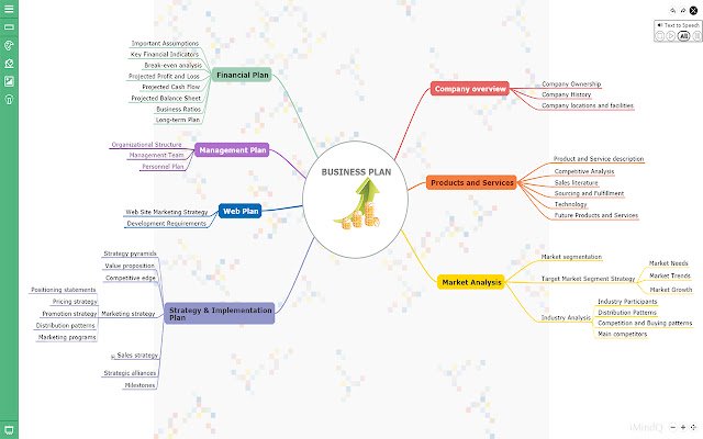 iMindQ Online Free mind mapping application  from Chrome web store to be run with OffiDocs Chromium online
