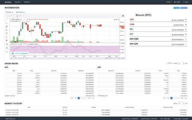 Improved Bittrex  from Chrome web store to be run with OffiDocs Chromium online