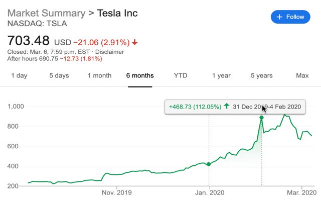 Improved Google Stocks  from Chrome web store to be run with OffiDocs Chromium online