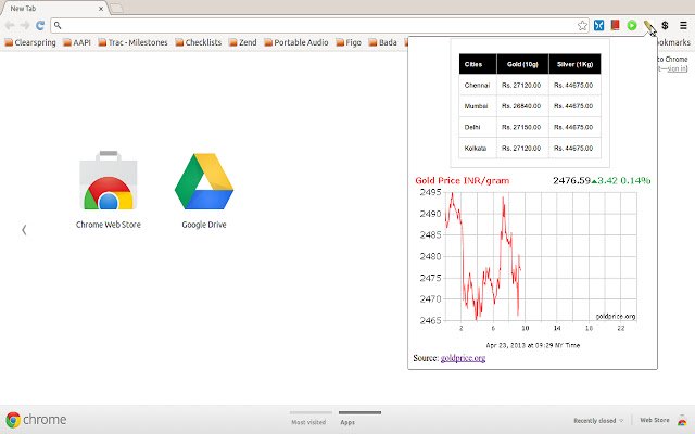 India Gold Rate  from Chrome web store to be run with OffiDocs Chromium online
