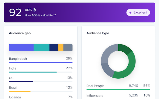 Influencer Marketing Analytics by HypeAuditor  from Chrome web store to be run with OffiDocs Chromium online