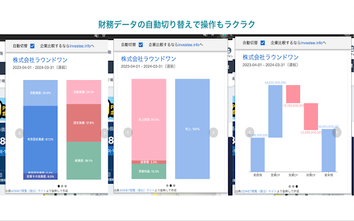 investee | 投資のための企業分析をしよう! from Chrome web store to be run with OffiDocs Chromium online investee | 投資のための企業分析をしよう! from Chrome web store to be run with OffiDocs Chromium online