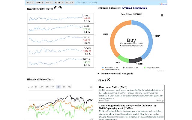 inVisement: Stock, Portfolio, Valuation  from Chrome web store to be run with OffiDocs Chromium online