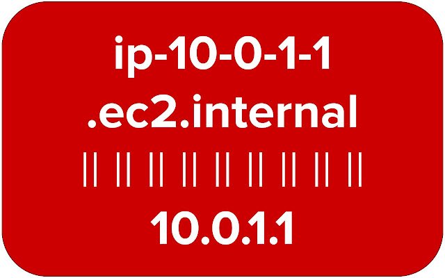 ip xxx x.ec2.internal sa mga IP mula sa Chrome web store na tatakbo sa OffiDocs Chromium online